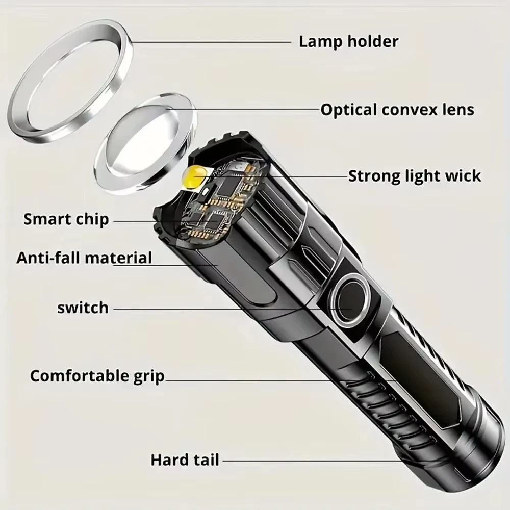 Super Bright LED Flashlight US - Tactical Flashlight Rechargeable recension och pris